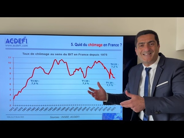 Inflation, chômage, croissance : Comment va vraiment l économie