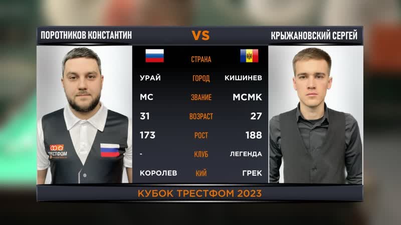 1, 2 ФИНАЛА, ПОРОТНИКОВ КОНСТАНТИН V КРЫЖАНОВСКИЙ СЕРГЕЙ,