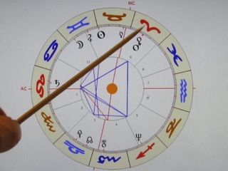 Rene BENKO - Horoskop - Der erwartbare dennoch tragische Abstieg.