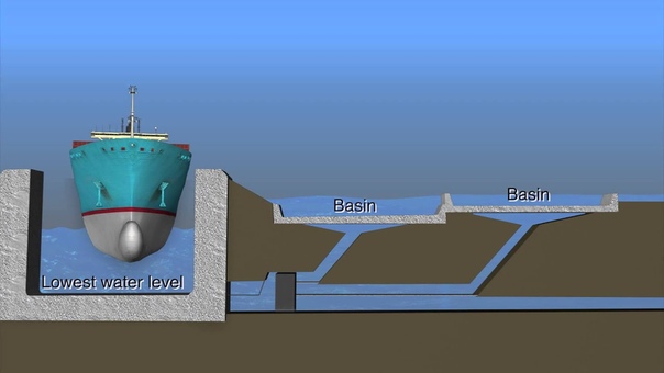 Panama Canal