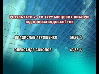 Підрахунок голосів триває. Новозаводська ТВК  оголосила результати