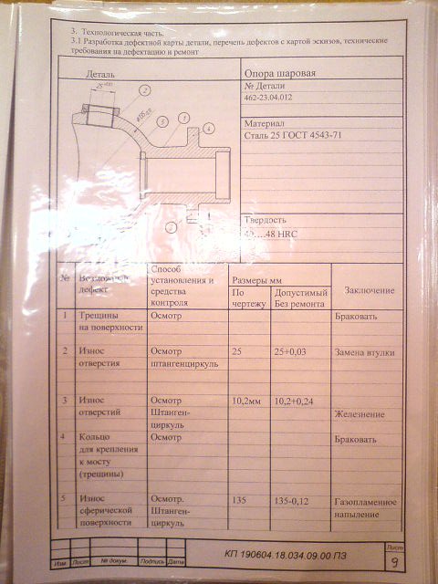 Айдар Юлдашбаев | 