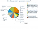 №14 Аня Нафиева : профиль, фото, статус - ВКонтакте