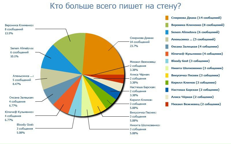 №46, Дарья Цыганкова №46, Дарья Цыганкова