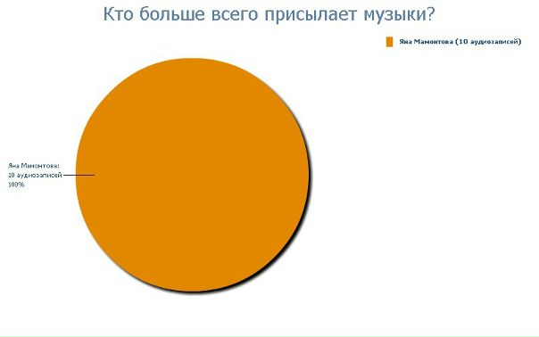 №48, Максим Стешенцев, 28 лет, Тюмень №48, Максим Стешенцев, 28 лет, Тюмень