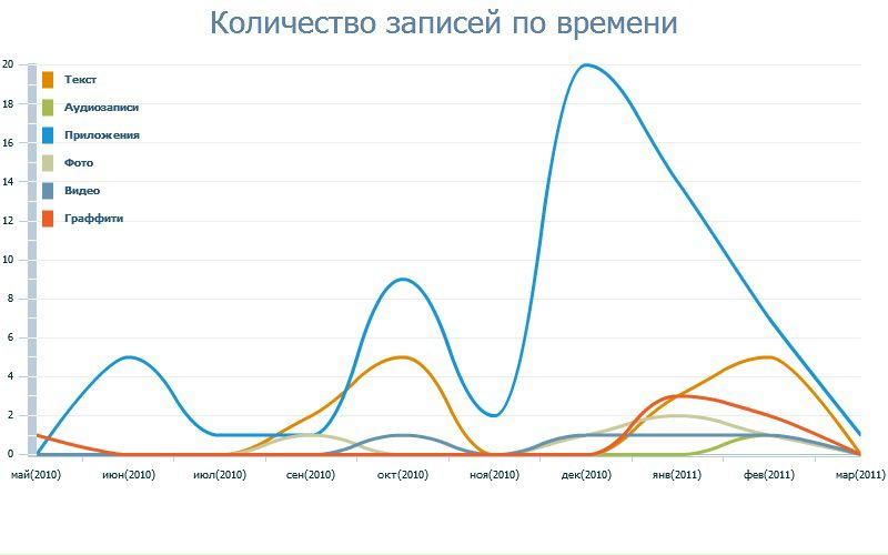 №73, Наталья Нефедова, Санкт-Петербург №73, Наталья Нефедова, Санкт-Петербург