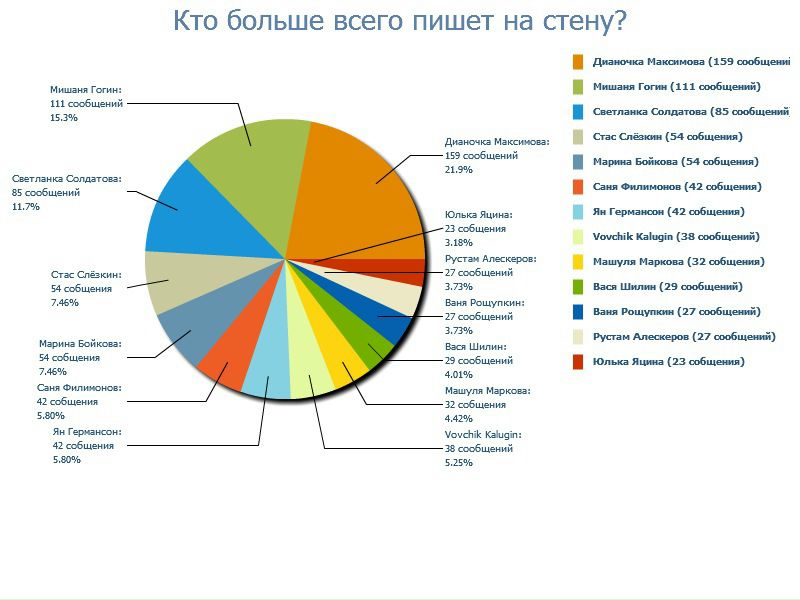 №75, Ксения Богачёва, 33 года, Москва №75, Ксения Богачёва, 33 года, Москва