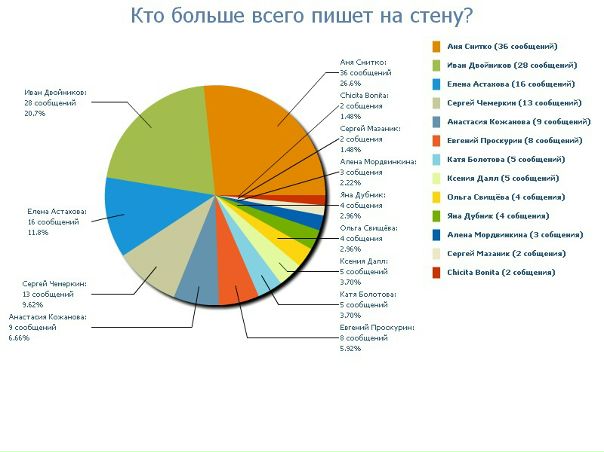 №42, Мария Шаломова, Ростов-на-Дону №42, Мария Шаломова, Ростов-на-Дону