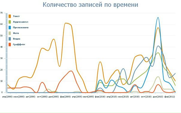 №39, Віталя Коваль, 39 лет, Червоноград №39, Віталя Коваль, 39 лет, Червоноград