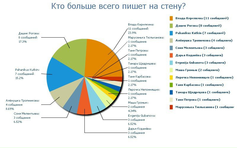 №14, Арина Девятерикова №14, Арина Девятерикова
