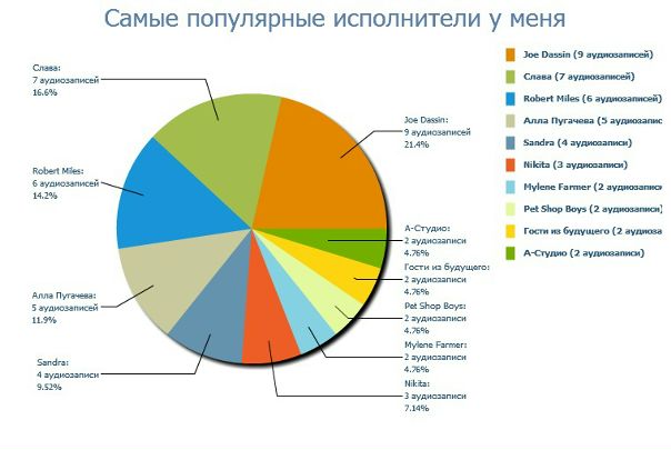 №37, Кира Ириновна, Москва №37, Кира Ириновна, Москва