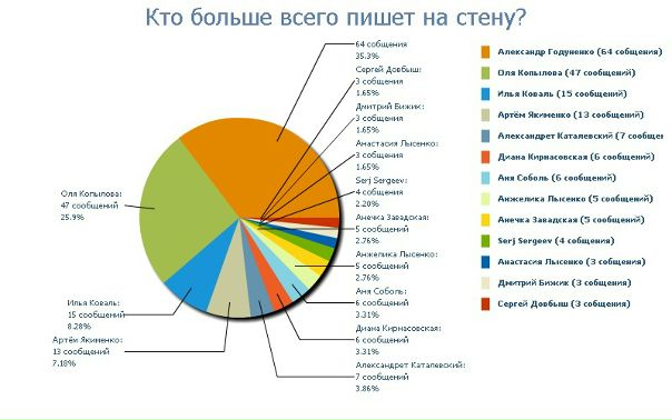 №22, Андрей Рудницкий, 30 лет, Чернобаевка №22, Андрей Рудницкий, 30 лет, Чернобаевка