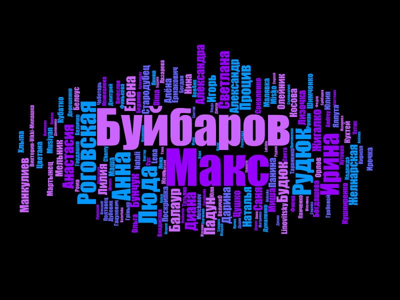 Макс Перепелица | Днепр (Днепропетровск)