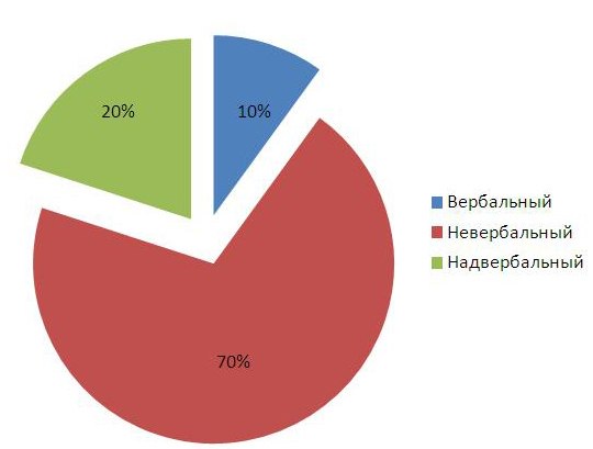 9.1 Communication Strategies Human Resource Management