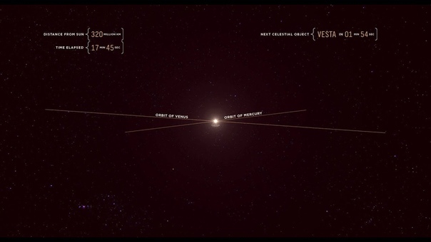 Riding Light by Alphonse Swinehart ( Traverse the Solar system at speed of