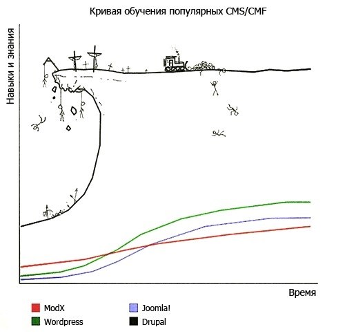 Сергей Арефьев Ёж | Харьков