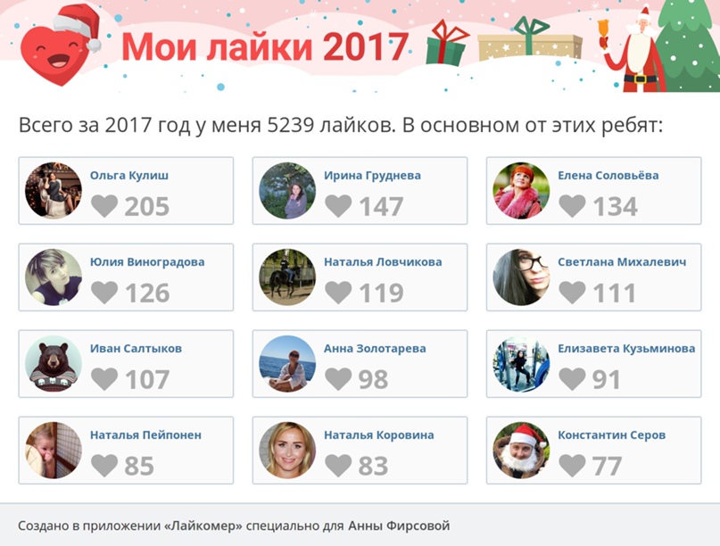 Анна Фирсова | Ярославль