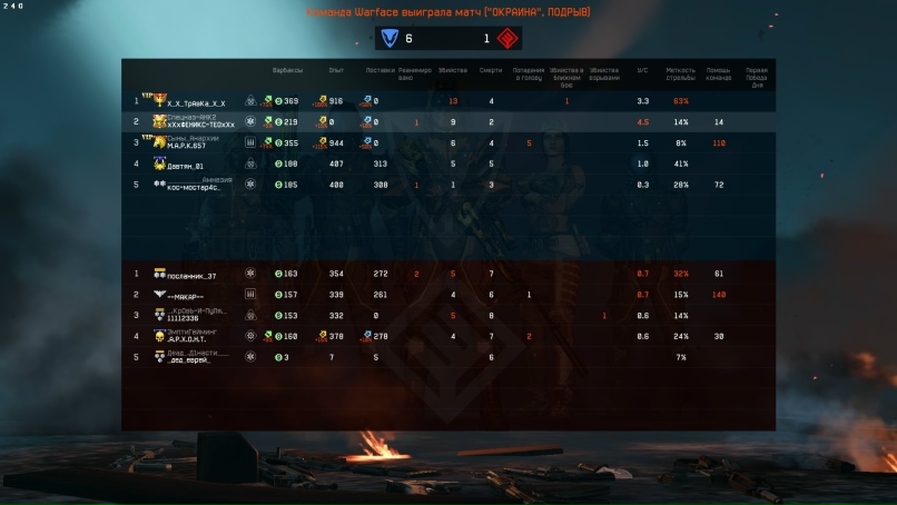 Антон Калинин | Челябинск