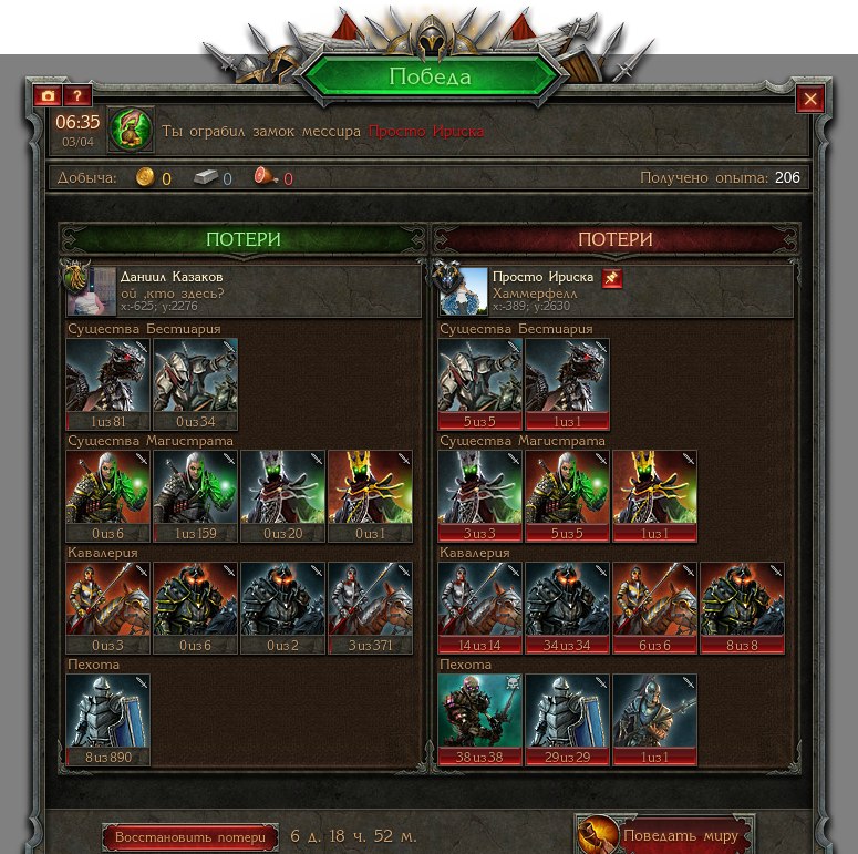 Даниил Казаков | Ижевск