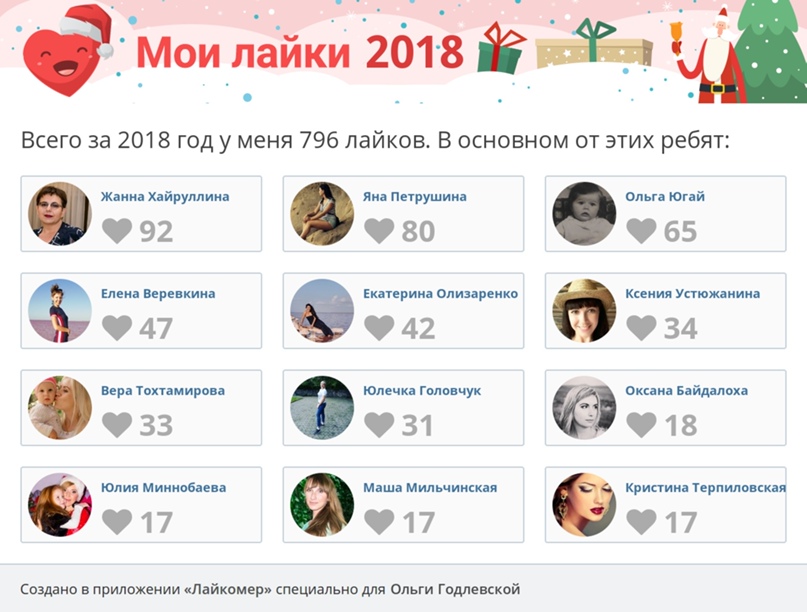 Ольга Годлевская | Севастополь