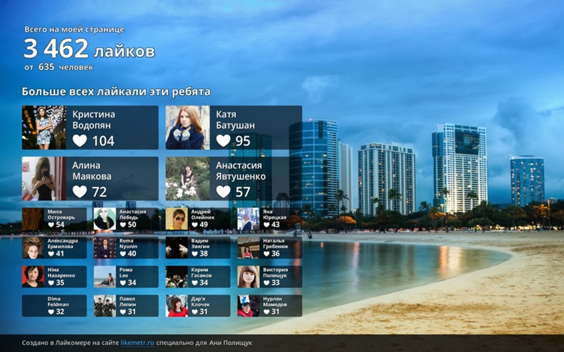 Аня Полищук | Киев