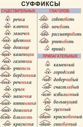 Дарья Буркова | Санкт-Петербург
