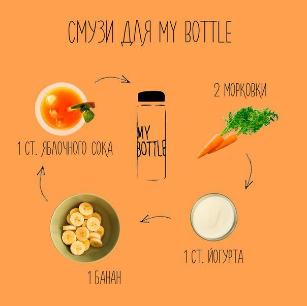 Маша Кулакова | Санкт-Петербург
