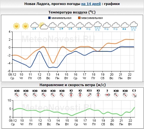 Юрий Соколов Лембо | Санкт-Петербург