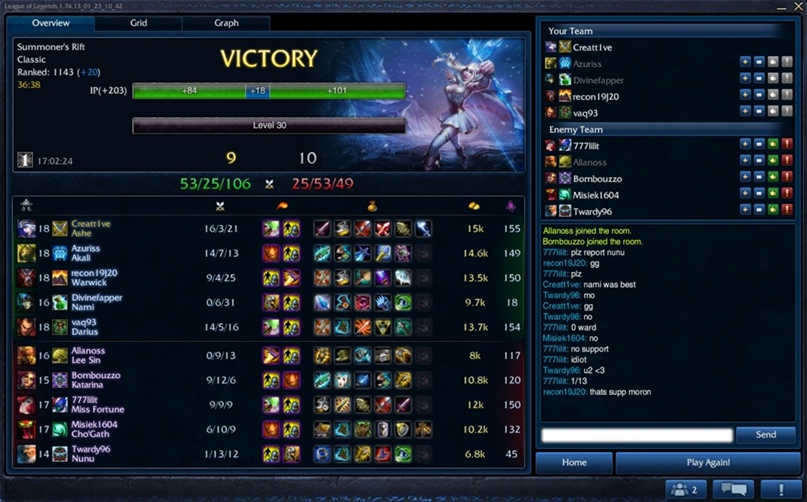 Дмитрий Фатеев Creatt1ve | Одесса