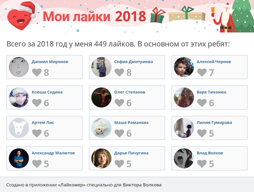 Виктор Волков | Владимир