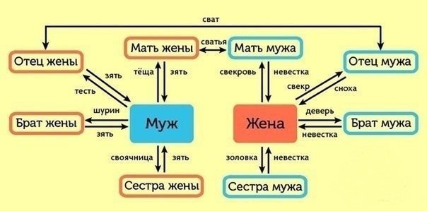 Владимир Зубенко люблю поржать | Санкт-Петербург