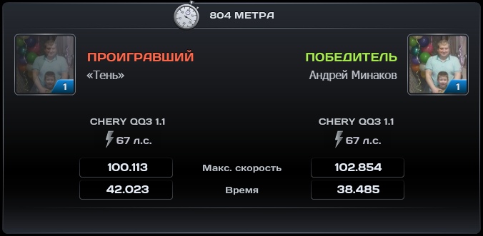 Андрей Минаков | Чехов