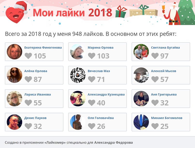 Александр Фёдоров | Санкт-Петербург