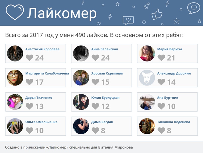 Виталий Миронов | Алчевск