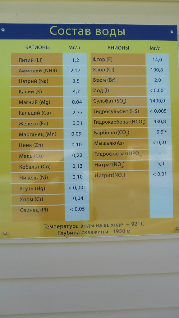 Сергей Горбушин | Ижевск