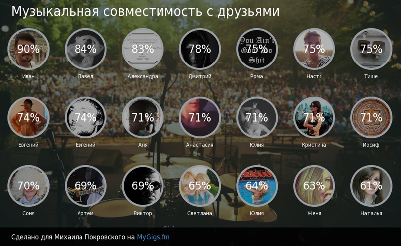 Михаил Покровский | Калининград