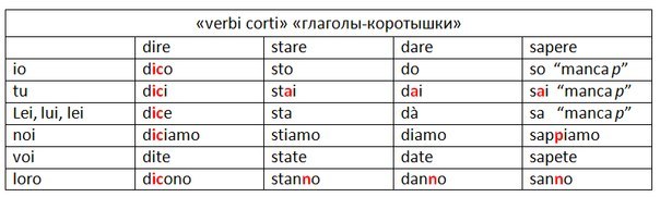 Татьяна Артёменко | Санкт-Петербург