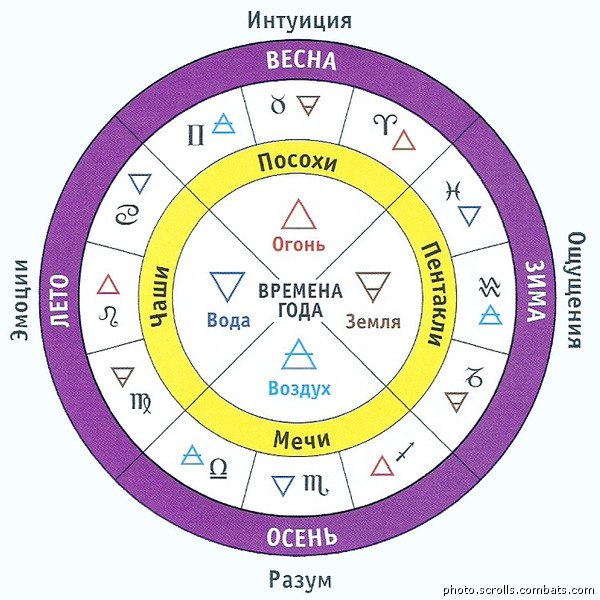 Сергей Новиков >< | Москва