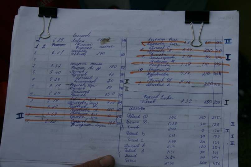 Сергей Титков | Рязань